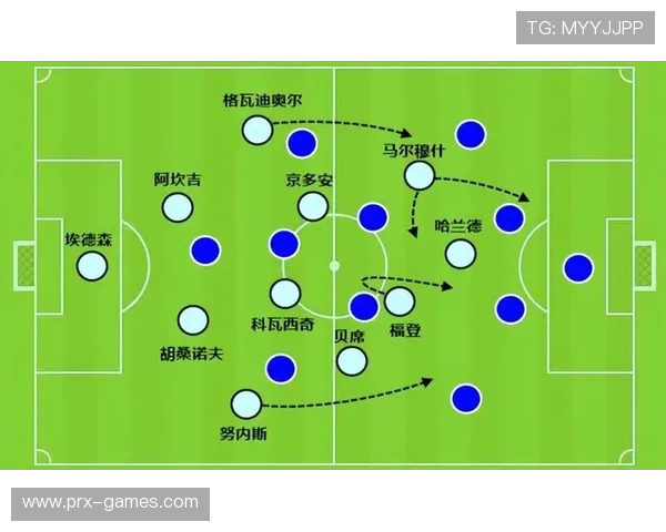 瓜迪奥拉三冠王战术解析：曼城如何凭精细布局制霸欧洲