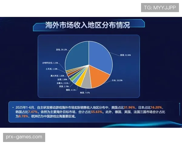 桑普状态回暖，数据市场迎来清晰增长路径，未来一年前景可期