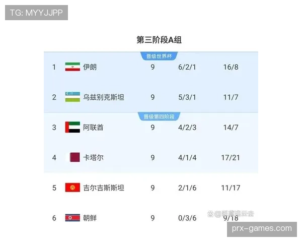 乌兹别克斯坦世界杯最强阵容预测