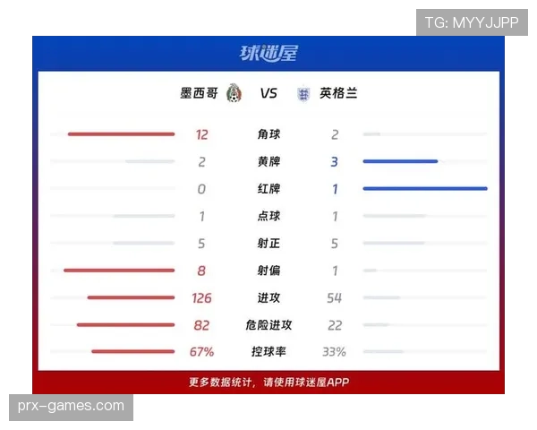 世界杯英格兰末轮战报：两球取胜完成小组赛